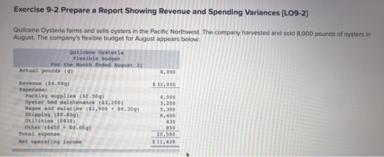 Exercise 9-2 Prepare a Report Showing Revenue and Spending Variances [LO9-2] Quilcene Oysteria farms and sells oysters in the