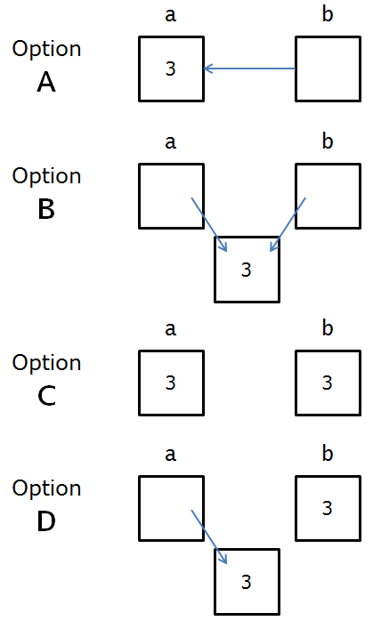 bi Option Option Option