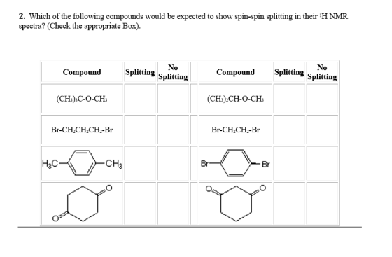 2. Which of the following compounds would be expected to show spin-spin splitting in their H NMR spectra? (Check the appropr