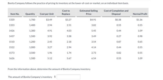 Bonita Company follows the practice of pricing its inventory at the lower-of-cost-or-market, on an individual-item basis. Cos
