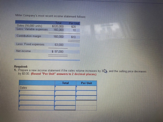 Miller Companys most recent income statement follows: Sales (16,000 units) . Less: Variable expenses 20 $320,000 160.000 Con