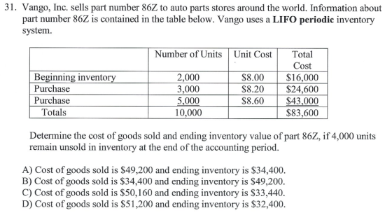 31. Vango, Inc. sells part number 86Z to auto parts stores around the world. Information about part number 86Z is contained i