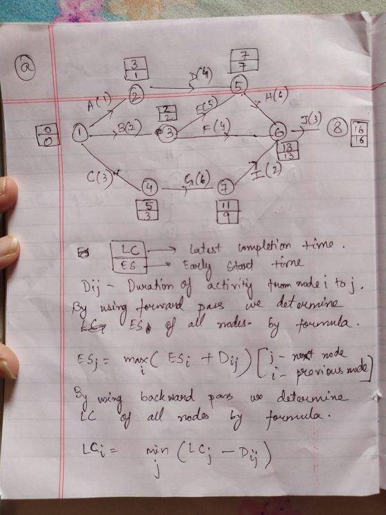ADHE AO 20 Latest completion time. Test Earely Staut tome Dij - Duration of activiting from mode i toj. By using forward pass