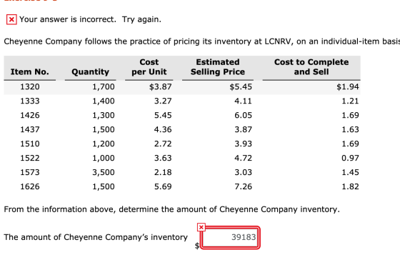 X] Your answer is incorrect. Try again. Cheyenne Company follows the practice of pricing its inventory at LCNRV, on an indivi