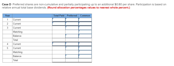Case D Preferred shares are non-cumulative and partially participating up to an additional $0.80 per share. Participation is