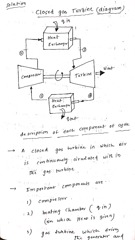 Soluhom Cloced q0s Turbine (diagram) Crmprest Turblne descri phơm each Cơ m ponet of cycle. closed Qos turbine in whích alr