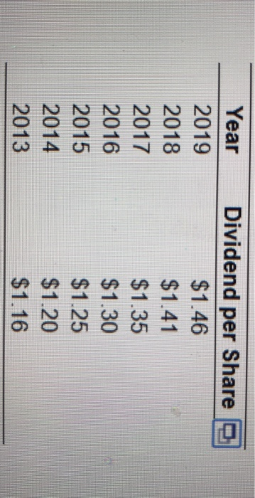 Year 2019 2018 2017 Dividend per Share $1.46 $1.41 $1.35 $1.30 $1.25 $1.20 $1.16 2016 2015 2014 2013
