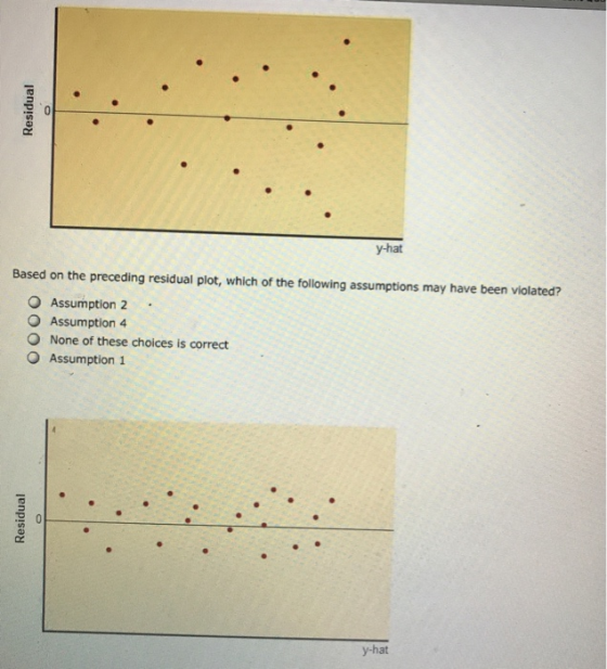 y-hat Based on the preceding residual plot, which of the following assumptions may have been violated? O Assumption 2 O Assum