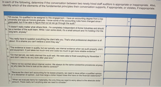 In each of the following, determine if the conversation between two newly hired staff auditors is appropriate or inappropriat