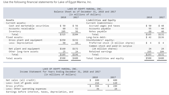 Use the following financial statements for Lake of Egypt Marina, Inc. 2018 2017 LAKE OF EGYPT MARINA, INC. Balance Sheet as o