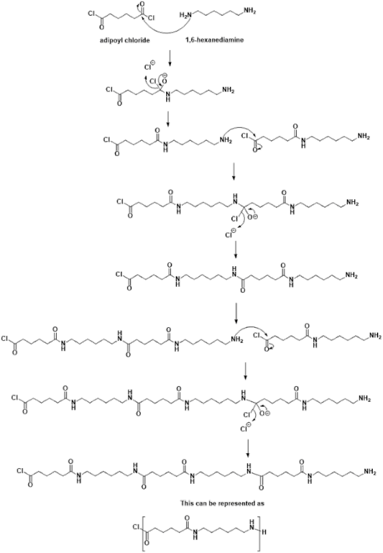 NH2 H2N CI 1,6-hexanediamine adipoyl chloride CI CILO NH2 CI CI CI 0 0 NH2 CI CI NH2 CI CI NH2 CI 0 NH2 0 CI CI CI This can b