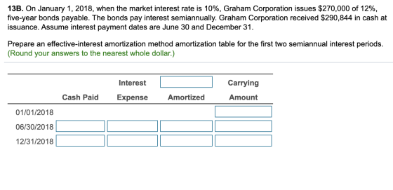 13B. On January 1, 2018, when the market interest rate is 10%, Graham Corporation issues $270,000 of 12%, five-year bonds pay