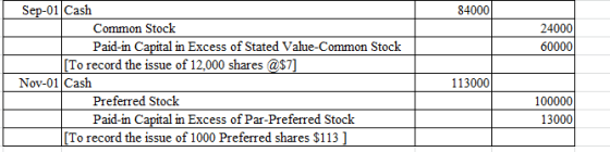 | 84000 24000 60000 Sep-01 Cash Common Stock Paid-in Capital in Excess of Stated Value-Common Stock [To record the issue of 1