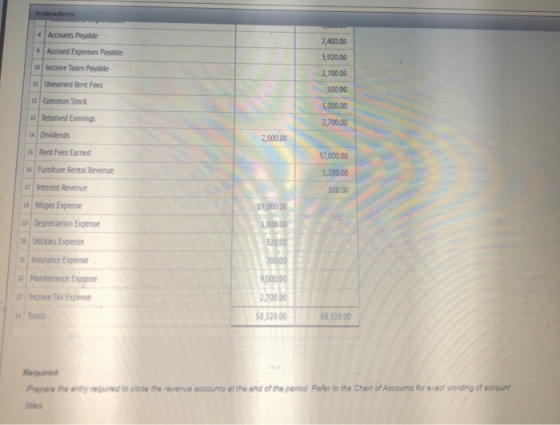 Instruction #Accounts Payable Accrued Expenses Payable 2,400.00 3,920.00 Income Taxes Payable 2,700.00 Uneamed Rent Fees 500.