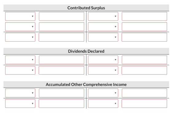 Contributed Surplus Dividends Declared Accumulated Other Comprehensive Income