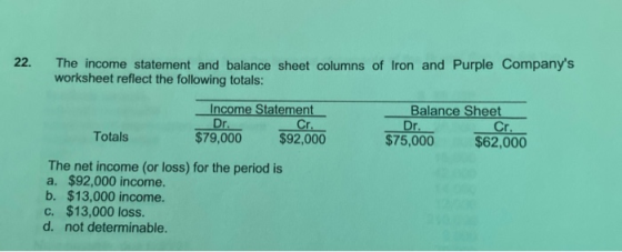22. The income statement and balance sheet columns of Iron and Purple Companys worksheet reflect the following totals: Incom