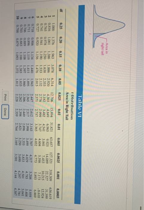 Area in right tail Table VI Distribution Area in Right Tail dr 0.25 0.20 0.15 0.10 0.05 0.025 0.02 0.01 0.005 0.0025 0.001 0.