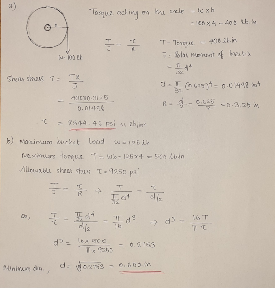Tosque acting on the axle - w x b. = 100x4 = 400 lb.in T- Torque = 400 lb.in J = Polar moment of Inertia o W = 100 lb Shear s