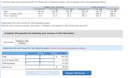 Common-size and trend percents for Rustynail Companys sales, cost of goods sold, and expenses follow. Common-Size Percents T