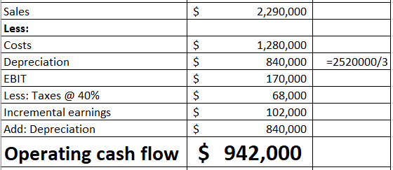 $ 2,290,000 =2520000/3 Sales Less: Costs Depreciation EBIT Less: Taxes @ 40% Incremental earnings Add: Depreciation $ $ $ $ $
