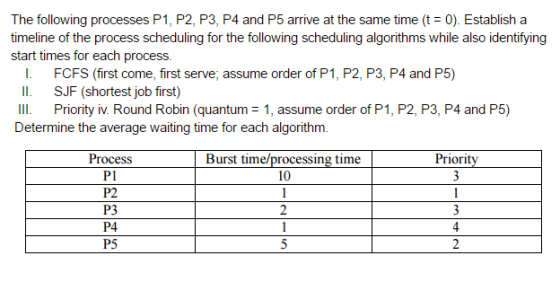 The following processes P1, P2, P3, P4 and P5 arrive at the same time (t 0). Establish a timeline of the process scheduling for the following scheduling algorithms while also identifying start times for each process l. FCFs (first come, first serve, assume order of P1, P2, P3, P4 and P5) ll. SJF (shortest job first) Ill. Priority iv Round Robin (quantum F 1, assume order of P1, P2, P3, P4 and P5) Determine the average waiting time for each algorithm Priority Process Burst time/processing time P1 10 P3 P4 P5