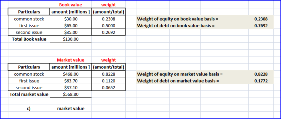 Particulars common stock first issue second issue Total Book value Book value weight amount [millions ] (amount/total) $30.00