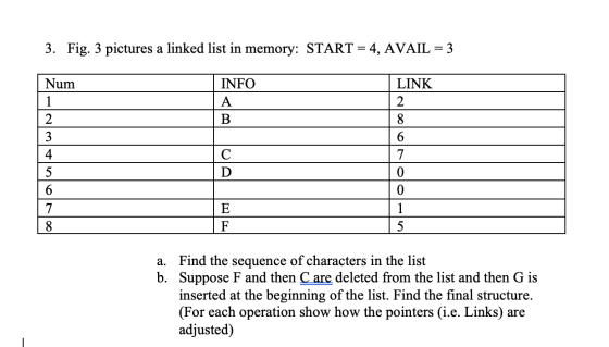 3. Fig. 3 pictures a linked list in memory: START = 4, AVAIL = 3 Num INFO LINK 2 B 6 0 0 E F a. Find the sequence of characte