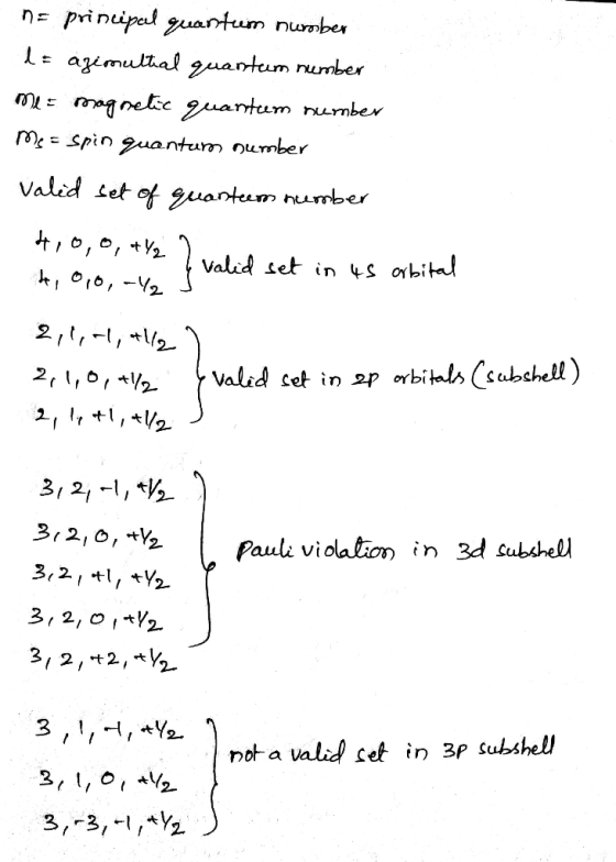 ne principal quantum number de azimuttial quantum number me = magnetic quantum number Me = spin quantum number valed set of q