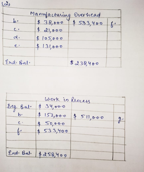 dy ܝ ܬ Manufacturing Overhead $ 38,000 $ 533,400 $ 21,000 $ 105,000 $ 131,000 End. Bale $230,400 Work in process Beg Bal. $ 3