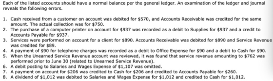 Each of the listed accounts should have a normal balance per the general ledger. An examination of the ledger and journal rev