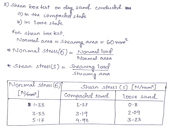 S) Shean box test on compackel stake b) n Loose stafe Normal anashuaning anaGOmnm nlonmal stnuss(6) Nonmal loscd Nonmal anea 火Shean stness(S) = Sheaning load 1.27 1.33 3-33 5-1千 2-09 3-23 3.19