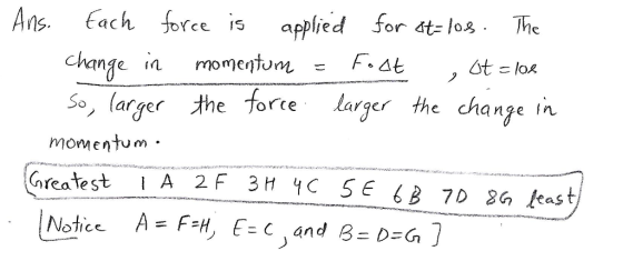 Ans. Each foree is applied or atohe I5 change momentom so, larger the forte larger the change in momentum nrealeS A#F-H Notic