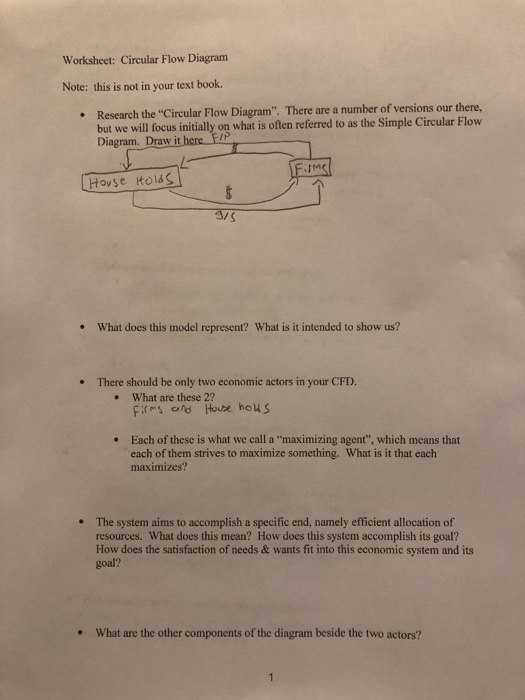 Worksheet: Circular Flow Diagram Note: this is not in your text book. Research the Circular Flow Diagram. There are a numbe