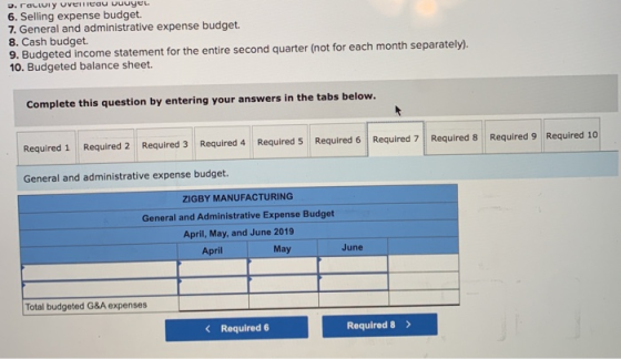 3. POLLIY Uvereau wuuyel 6. Selling expense budget. 7. General and administrative expense budget. 8. Cash budget 9. Budgeted