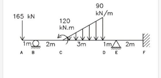 90 kN/m 165 KN 120 KN.m ܠܠܠܠ 2m 3m 1m 1m А в 2m С DE F