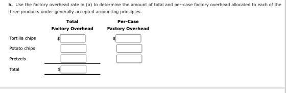 b. Use the factory overhead rate in (a) to determine the amount of total and per-case factory overhead allocated to each of t
