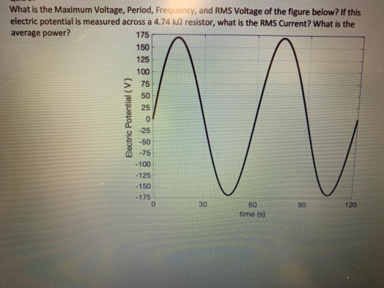 What is the Maximum Voltage, Period, Frequency, and RMS Voltage of the figure below? If this electric potential is measured a