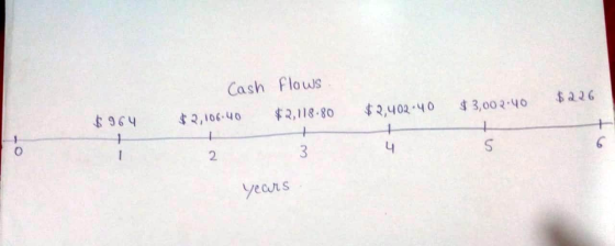 Cash *२,106.40 flows ,18.80 २२6 6964 २,402.4033,00२.५० २ 23 years