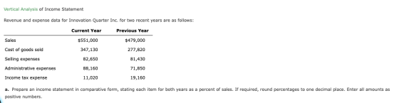 Vertical Analysis of Income Statement Revenue and expense data for Innovation Quarter Inc. for two recent years are as follow