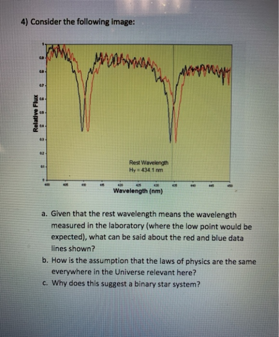 4) Consider the following image: 00 min 07 OB Relative Flux P 03 03 OR Rest Wavelength Hy = 434,1 mm 400 20 CS Wavelength (nm