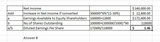 $160,000.00 | $ 12,600.00 $172,600.00 118000 1.46 Net Income Increase in Net Income If converted 300000*6%*(1-30%) Add l | a Earnings Available to Equity Shareholders 160000+12600 No.of Shares Outstandin Diluted Earnings Per Share 100000+(300000/1000) 60 172600/118000 at a/b Answer B