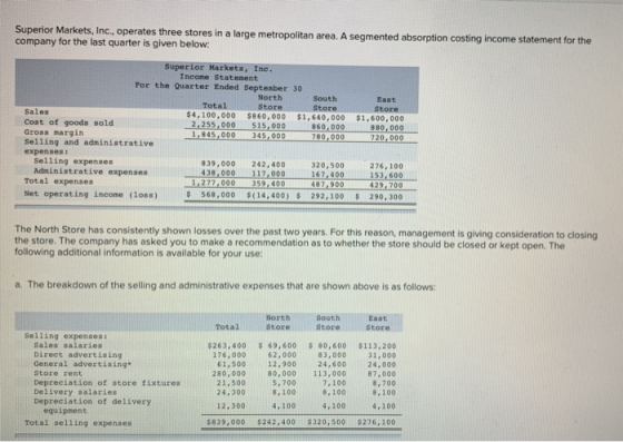 Superior Markets, Inc., operates three stores in a large metropolitan area. A segmented absorption costing income statement f