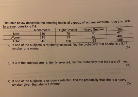 The table below describes the smoking habits of a group of asthma sufferers. Use this table to answer questions 7-9. Nonsmoke