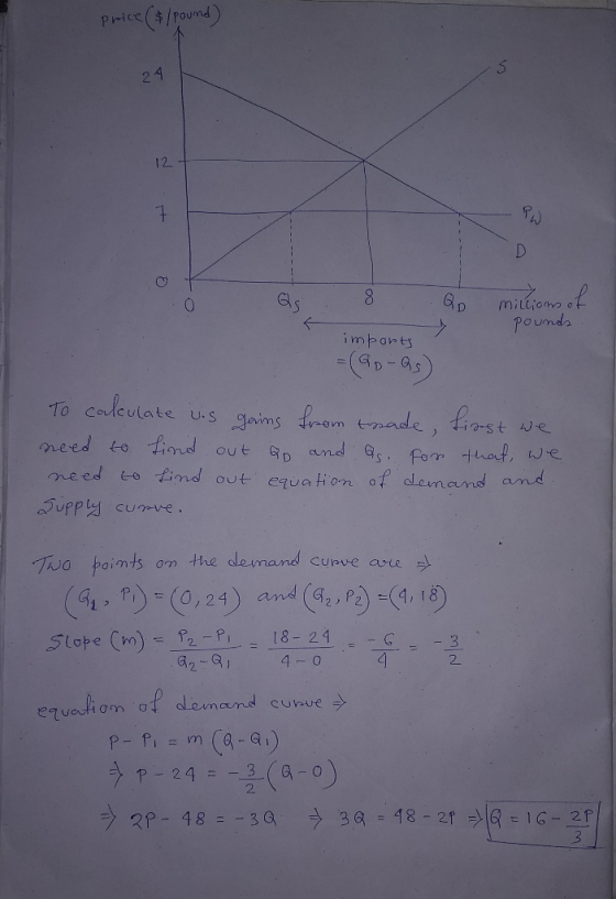 price ($/pound) 12 + 6 millions of pounds imports =(Go-as) To calculate uns gains from trade, first we need to find out so an