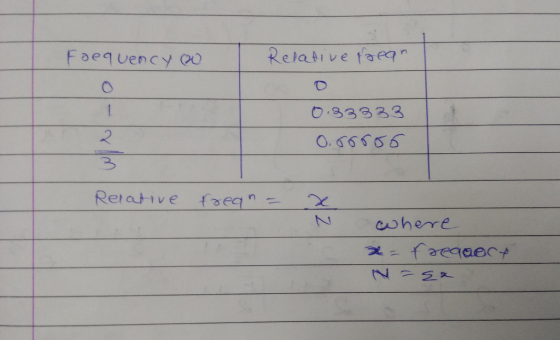 Relativetaea 03333 3 Retative foe 卜J csherre