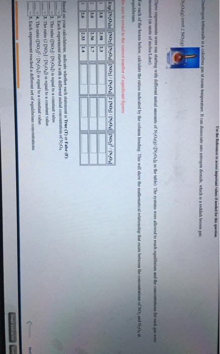 Use the References to access important a s if needed for this question Dinitrogen letroxide is a colorless gas at room temper