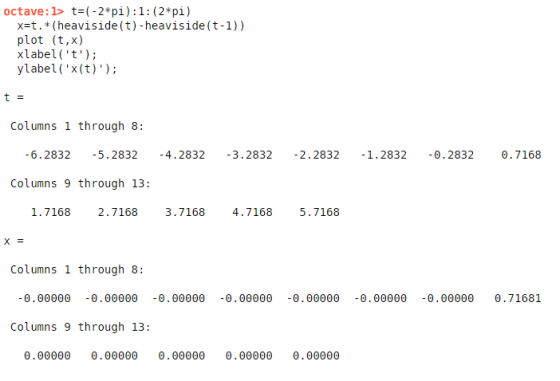 octave: 1 t 2*pi) 1: (2*pi) x-t.*(heaviside(t)-heaviside(t-1)) plot (t,x) xlabel(t) ylabel (x(t)) Columns 1 through 8: -6