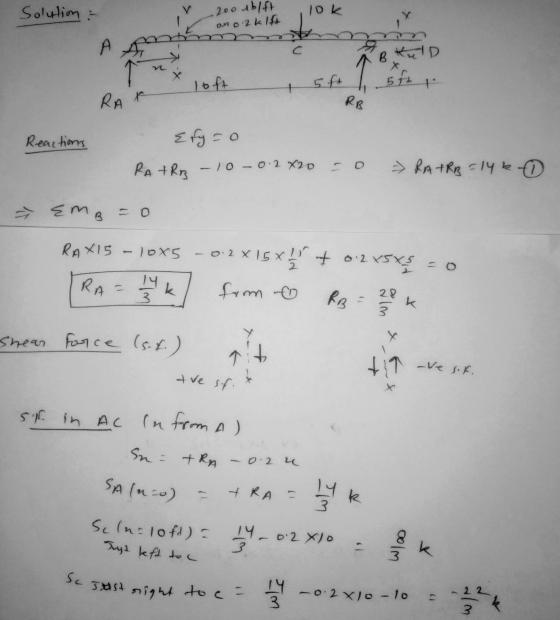 Solution : 10 k 200 abloft oro 2kift A B kulD 577 loft + RAT RB Reactions Efyzo RA TRB - 10 - 0 2X20 - RATRB=146 0 EMB=0 RAX1