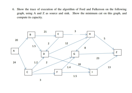 6. Show the trace of execution of the algorithm of Ford and Fulkerson on the following graph, using A and Z as source and sin