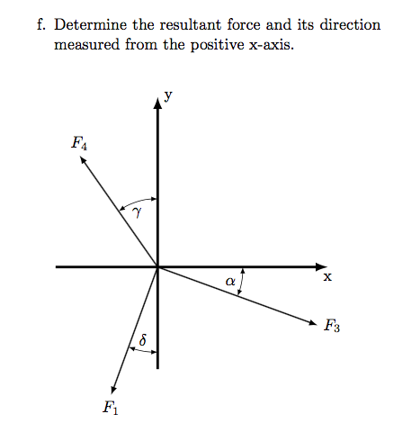 f. Determine the resultant force and its direction measured from the positive x-axis. F4 F3